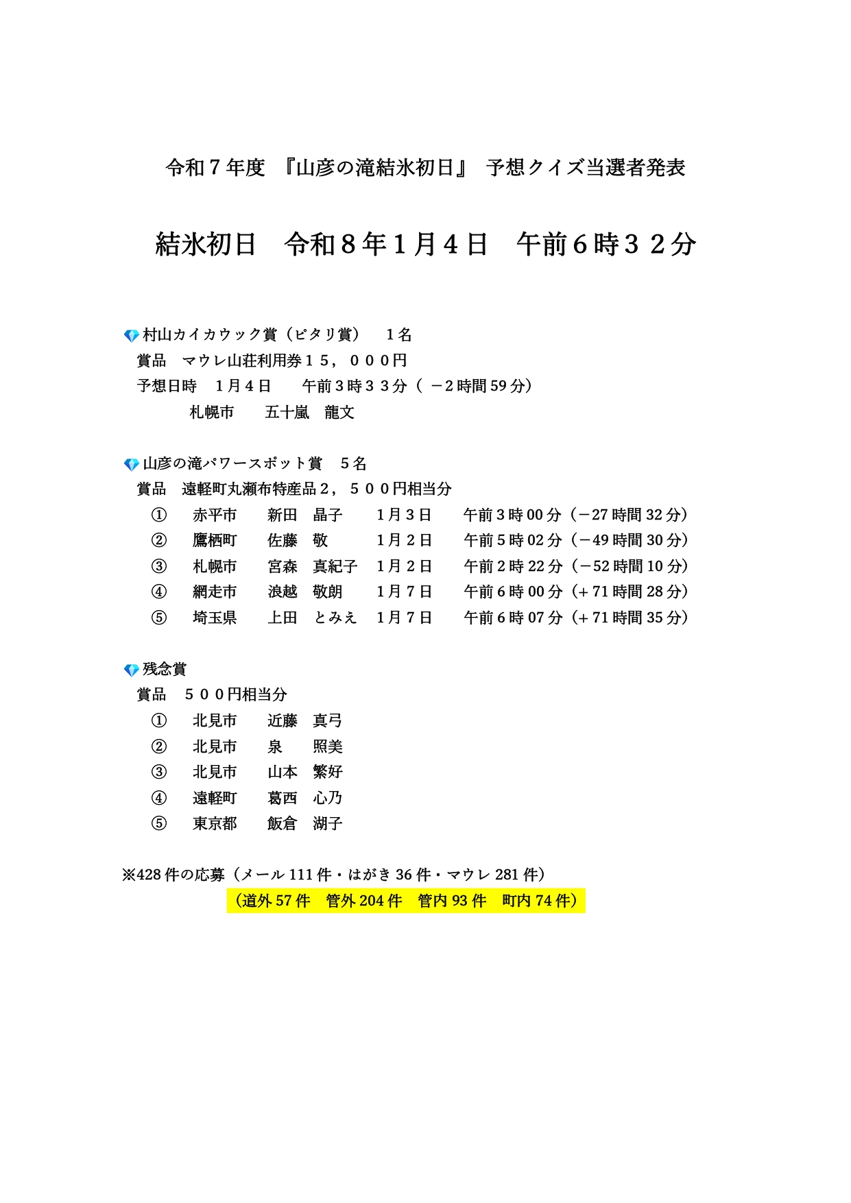 山彦の滝「結氷初日予想クイズ」